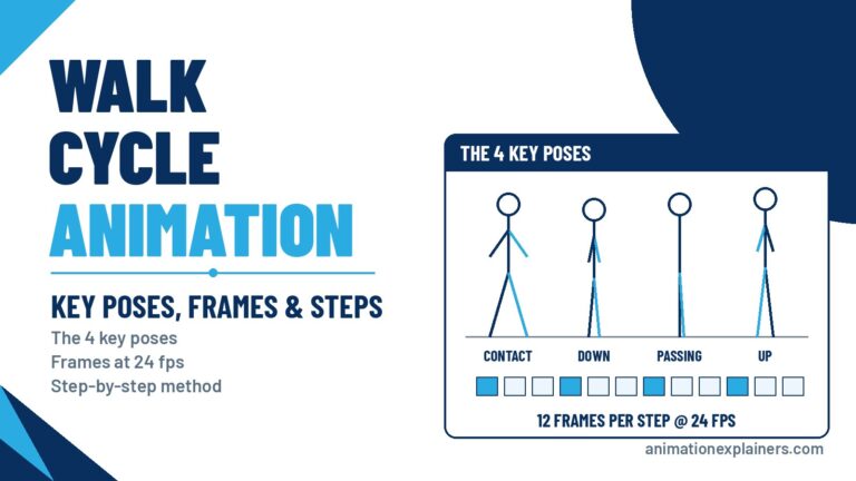 Walk cycle animation key poses contact, down, passing and up with a 12-frame timing chart